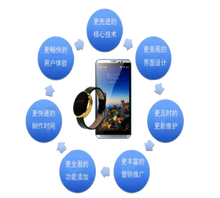 河南龍兆網(wǎng)絡(luò)科技 深耕本土，賦能企業(yè)數(shù)字化轉(zhuǎn)型的網(wǎng)絡(luò)技術(shù)服務(wù)先鋒